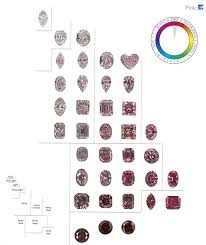 munsell color order and the world of colored diamonds