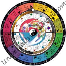 Syncretism Wheel Digital Chart