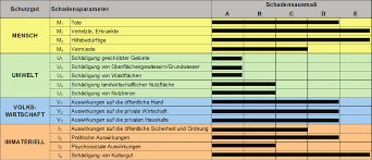 B)acordarea certificării nu pune în pericol siguranţa alimentării cu energie a uniunii. Https Dip21 Bundestag De Dip21 Btd 19 238 1923825 Pdf