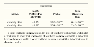 Left Align Data In First Column Of Table And Not In Header Tex Latex Stack Exchange