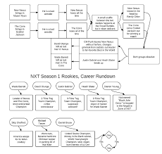 Nexus Flowchart Freakin Awesome Network Forums