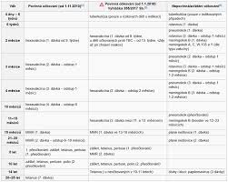 Cena očkování a aktuálně dostupné vakcíny. 109 121 Ost Ockovani Medicina Nemoci Studium Na 1 Lf Uk