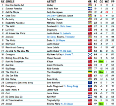Canadian Billboard Hot 100 25 July 2012 Canadian Music Blog
