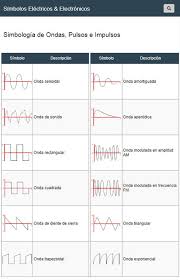 Simbolos De Ondas Electromagneticas Simbolos De Electricidad Ondas Esquemas Electricos