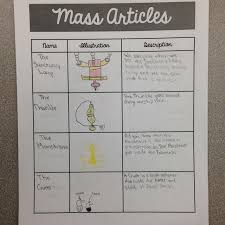 Pin On Catholic School Ideas