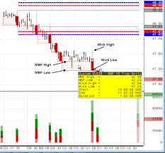 mark fisher indicator cqg news