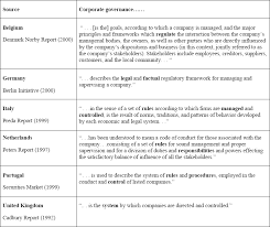 Governance Rules The Principles Of Effective Project Governance