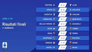 Ac Milan Di Puncak Klasemen Liga Italia Juventus Inter Di Peringkat Berapa Tribun Jogja