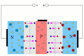 Float switches in action of water tank. Bipolar Junction Transistor Homofaciens