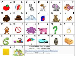 The nato phonetic alphabet* is the most widely used worldwide but we've also included some earlier british. Phonics 2 Youtube Alphabet Song Linking Helping Chart Alphabet Songs Youtube Songs Phonics