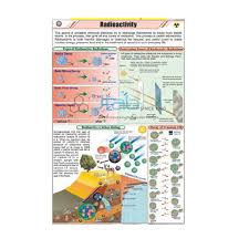 Science Educational Chart India Science Educational Chart