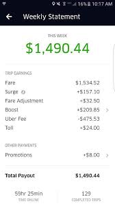 Use the uber price estimator to find out how much a ride with uber is estimated to cost before you request it. How Much Do Uber Drivers Make Show Your Weekly Pay Stubs Drivers Payments Taxes Income Uber Drivers Forum For Customer Ser Uber Driver Weekly Pay Uber