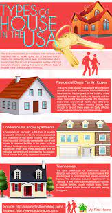Types Of House In The Usa Educacion Escolares