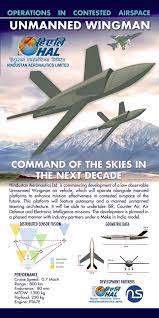 Hal to have atmanirbhar formation flight; Ghatak And Rustom Indigenous Uav Programs Strategic Front Forum