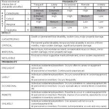 Figd 1 Jpg 579 579 Risk Management Risk Matrix Management