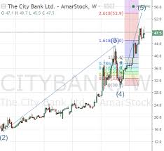 Chart Mart June 2017