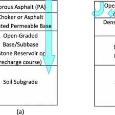 The christian perspective (primer), and eve: Pdf Review Of Porous Asphalt Pavements In Cold Regions The State Of Practice And Case Study Repository In Design Construction And Maintenance