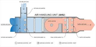Air handler fan not running. Identification Of Sars Cov 2 Rna In Healthcare Hvac Units