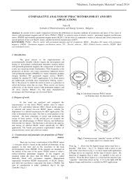 Therfore has to be just right ammount for best sound quality. Pdf Comparative Analysis Of Pmac Motors For Ev And Hev Applications Machines Technologies Materials