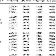 Ll➤ 【£1 = l24.4995】 liră sterlină in leu moldovenesc. Pdf Lead Isotope Characteristics Of The Cyprus Copper Ore Deposits Applied To The Provenance Studies Of Copper Oxhide Ingots