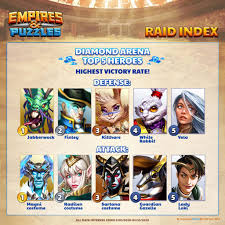 Costumes also permanently increase the stats of the hero, even if the hero doesn't change the appearance. Top Geroev Nabegov Maj Iyul Empires And Puzzles