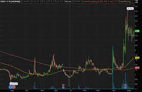 Join our private community over at patreon to talk stocks that could grow your portfolio to new levels. Bi3ovguj5uxe3m