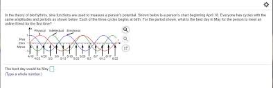 Solved In The Theory Of Biorhythms Sine Functions Are Us