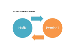We did not find results for: Apa Itu Saham Kenapa Perlu Beli Mahersaham