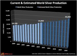 Guest Post Critical Factors That Will Impact Silver Tf