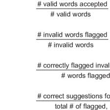 Pdf Various Uses Of A Spelling Checker Project Practical Experiences Teaching And Learning
