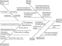 fishbone diagram for software defects download scientific