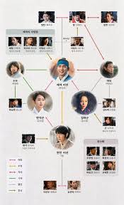 During the joseon era, the crown prince wages war against a secret organization that ruler master of the mask e11. Ruler Master Of The Mask Ost Lyrics Special Chapters Etc Ruler Master Of The Mask Wattpad