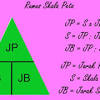 Contoh soal skala pelajaran matematika kelas 5 sd: 1