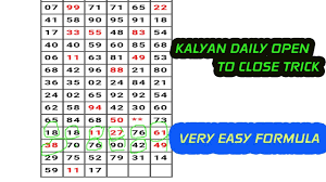 Kalyan Daily Open To Close Tricks 1000 Pass Formula Youtube