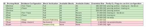 What Are The Ethereum Disk Space Needs Ethereum Stack