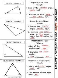 Classify Triangles By Angle Measure Side Lenghts Foldable Classifying Triangles Triangle Math Triangle Worksheet
