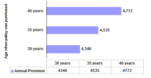 Lic Jeevan Anand Plan Review Key Features Maturity