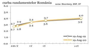 Maybe you would like to learn more about one of these? AtenÅ£ie La Dobanzi Creste Prima De Risc PerceputÄƒ Statului Rata De DobandÄƒ La Titlurile De Stat Pe Zece Ani Creste Puternic Peste 4 Pe Fondul InstabilitÄƒÅ£ii Politice 21 08 2020 Bursa Ro