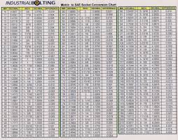 Torque Charts Industrial Torque Tools