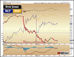 Gold Silver Hold Up Well While Broader Markets Continue To