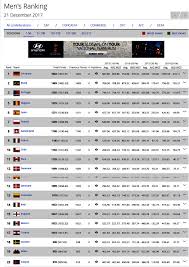 We did not find results for: Ranking Fifa Indonesia 2021 Lyrics Vatriciacedgar