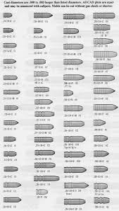 Bullet Casting Links Air Gun Forums