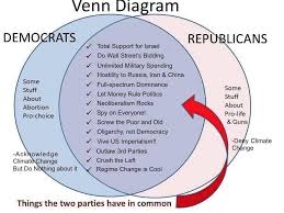 Venn Diagram Socialism