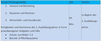 Berichtshefte koch oder berichtshefte für einzelhandel müssen dem auszubildenden kostenfrei zur verfügung gestellt werden und auch die zeit zum ausfüllen muss der betrieb gewähren. Verkaufer Verkauferin