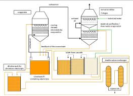 Figure 1 From Uba Fb 002369 Eng Use Of Pfos In Chromium