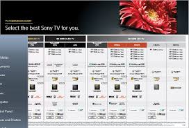 Always Up To Date Sony Xbr Comparison Chart 2019