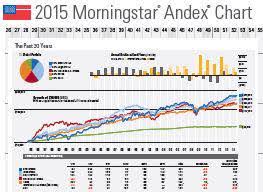 andex communicate market trends risk return expectations