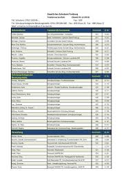 .telefonliste qaanaaq / telefonliste der sachbearbeiter/innen in der ausländerbehörde [pdf:. Ssa Fr Telefonliste Pdf Staatliches Schulamt Freiburg