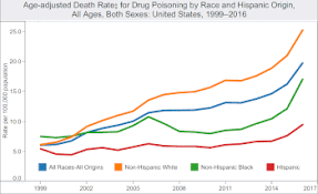 Drug Overdose Wikipedia