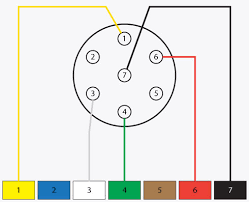 Trailer 7 pin plug how to test. 7 Pole Wiring Diagram Wiring Diagram Networks